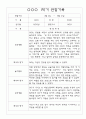 만3세 1년 3월~다음해2월 평가제 관찰일지 / 발달평가 302페이지 87페이지