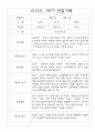 만3세 1년 3월~다음해2월 평가제 관찰일지 / 발달평가 302페이지 93페이지