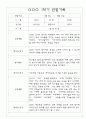 만3세 1년 3월~다음해2월 평가제 관찰일지 / 발달평가 302페이지 95페이지
