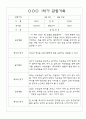 만3세 1년 3월~다음해2월 평가제 관찰일지 / 발달평가 302페이지 96페이지