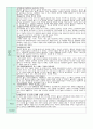 만1세 5월 보육일지 2페이지