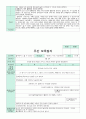 만1세 5월 보육일지 7페이지