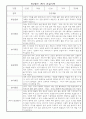 관찰일지 - 만0세 1년 5명 관찰일지 및 발달평가 10Page 3페이지