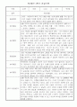 관찰일지 - 만0세 1년 5명 관찰일지 및 발달평가 10Page 6페이지