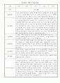 관찰일지 - 만0세 1년 5명 관찰일지 및 발달평가 10Page 8페이지
