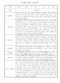 관찰일지 - 만0세 1년 5명 관찰일지 및 발달평가 10Page 9페이지