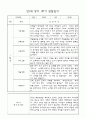 만1세 영아 1년 평가제 관찰일지 140Page 1페이지