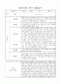 만1세 영아 1년 평가제 관찰일지 140Page 2페이지