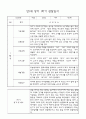 만1세 영아 1년 평가제 관찰일지 140Page 3페이지