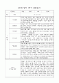 만1세 영아 1년 평가제 관찰일지 140Page 4페이지