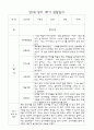 만1세 영아 1년 평가제 관찰일지 140Page 7페이지