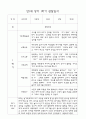 만1세 영아 1년 평가제 관찰일지 140Page 8페이지