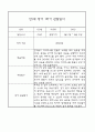 만1세 영아 1년 평가제 관찰일지 140Page 18페이지