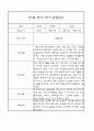 만1세 영아 1년 평가제 관찰일지 140Page 19페이지