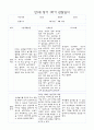 만1세 영아 1년 평가제 관찰일지 140Page 62페이지