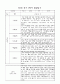만1세 영아 1년 평가제 관찰일지 140Page 72페이지