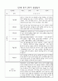 만1세 영아 1년 평가제 관찰일지 140Page 74페이지