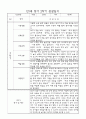 만1세 영아 1년 평가제 관찰일지 140Page 76페이지