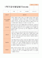 만3세 1학기  발달평가 24명 4페이지