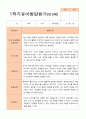 만3세 1학기  발달평가 24명 5페이지