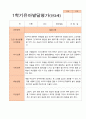 만3세 1학기  발달평가 24명 6페이지