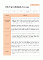 만3세 1학기  발달평가 24명 9페이지