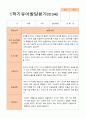 만3세 1학기  발달평가 24명 10페이지