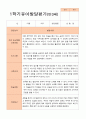 만3세 1학기  발달평가 24명 13페이지