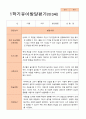 만3세 1학기  발달평가 24명 14페이지