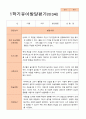 만3세 1학기  발달평가 24명 15페이지