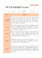 만3세 1학기  발달평가 24명 18페이지