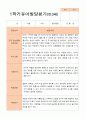 만3세 1학기  발달평가 24명 19페이지
