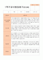 만3세 1학기  발달평가 24명 20페이지