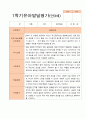 만3세 1학기  발달평가 24명 21페이지