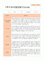 만3세 1학기  발달평가 24명 23페이지