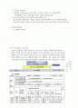 A++사회복지사 노인요양원 현장실습일지 (실습생 프로파일 부터 실습일지까지 총괄) 10페이지
