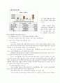A++사회복지사 노인요양원 현장실습일지 (실습생 프로파일 부터 실습일지까지 총괄) 11페이지