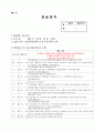 A++사회복지사 노인요양원 현장실습일지 (실습생 프로파일 부터 실습일지까지 총괄) 25페이지