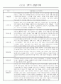 만1세반 1년 평가제 관찰일지 142Page (표준보육과정 관찰일지) 2페이지