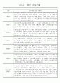 만1세반 1년 평가제 관찰일지 142Page (표준보육과정 관찰일지) 3페이지