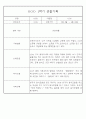 만1세반 1년 평가제 관찰일지 142Page (표준보육과정 관찰일지) 11페이지