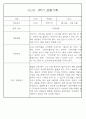 만1세반 1년 평가제 관찰일지 142Page (표준보육과정 관찰일지) 12페이지