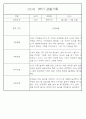 만1세반 1년 평가제 관찰일지 142Page (표준보육과정 관찰일지) 13페이지