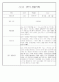 만1세반 1년 평가제 관찰일지 142Page (표준보육과정 관찰일지) 14페이지