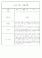 만1세반 1년 평가제 관찰일지 142Page (표준보육과정 관찰일지) 16페이지