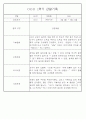 만1세반 1년 평가제 관찰일지 142Page (표준보육과정 관찰일지) 17페이지