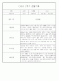 만1세반 1년 평가제 관찰일지 142Page (표준보육과정 관찰일지) 19페이지