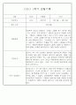 만1세반 1년 평가제 관찰일지 142Page (표준보육과정 관찰일지) 24페이지