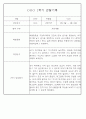 만1세반 1년 평가제 관찰일지 142Page (표준보육과정 관찰일지) 28페이지