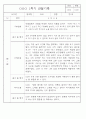 만1세반 1년 평가제 관찰일지 142Page (표준보육과정 관찰일지) 46페이지